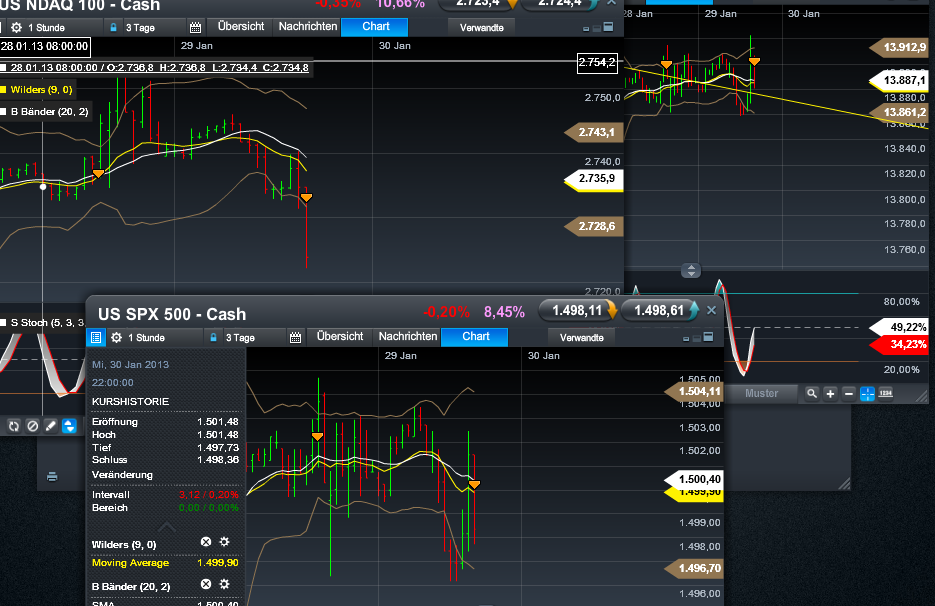 Quo Vadis Dax 2013 - Up, dank Liquidität 573713