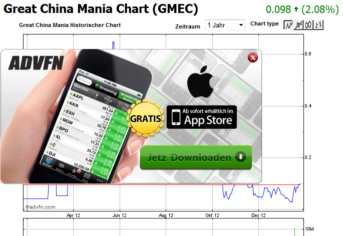 Quo Vadis Dax 2013 - Up, dank Liquidität 573716
