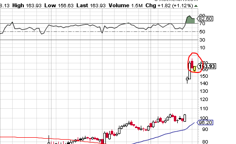 Quo Vadis Dax 2013 - Up, dank Liquidität 573724