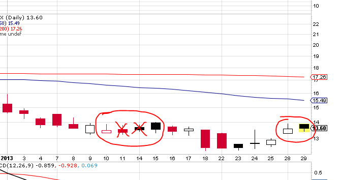 Quo Vadis Dax 2013 - Up, dank Liquidität 573731