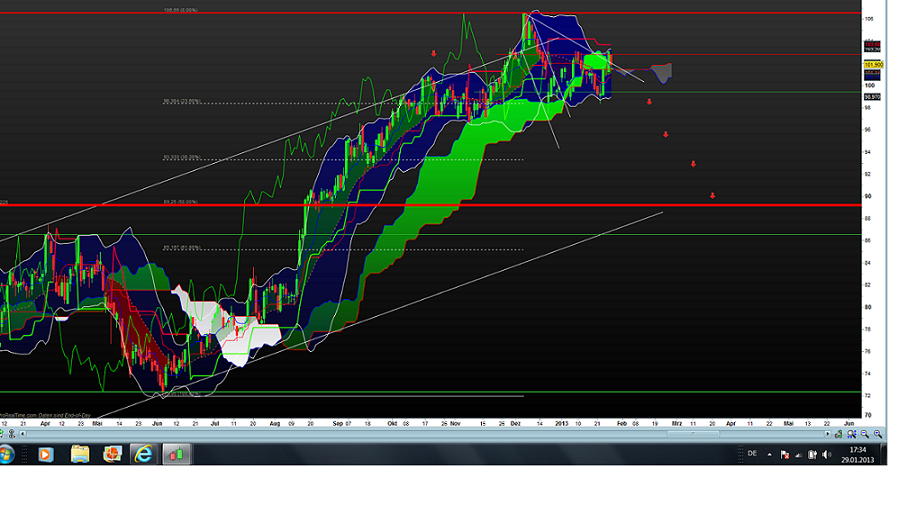 Bewertung Merck KGaA 573753