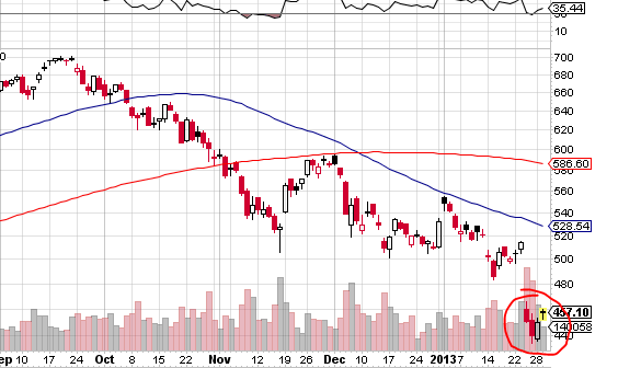Quo Vadis Dax 2013 - Up, dank Liquidität 573786