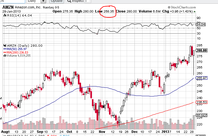 Quo Vadis Dax 2013 - Up, dank Liquidität 573851