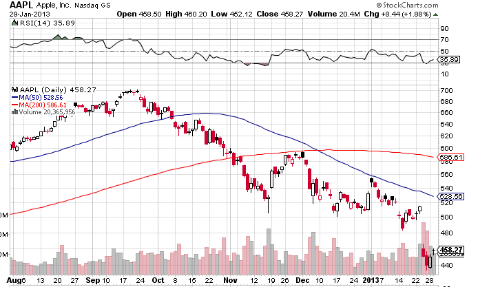 Quo Vadis Dax 2013 - Up, dank Liquidität 573877