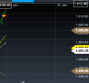 Quo Vadis Dax 2013 - Up, dank Liquidität 573879