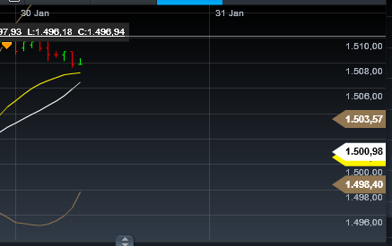 Quo Vadis Dax 2013 - Up, dank Liquidität 573902