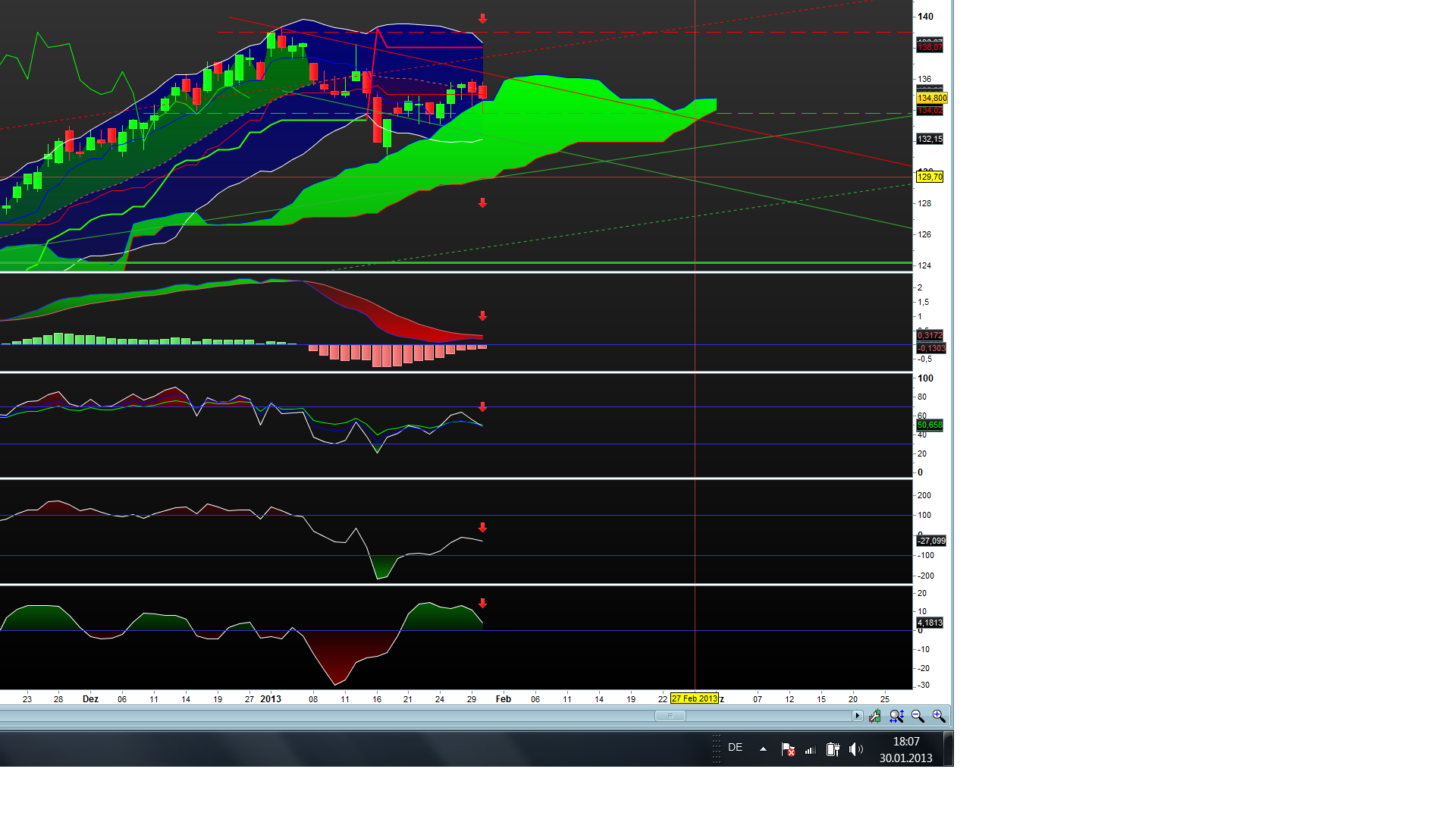 Münchener Rück nun einsteigen! KGV Schnäppchen 574103