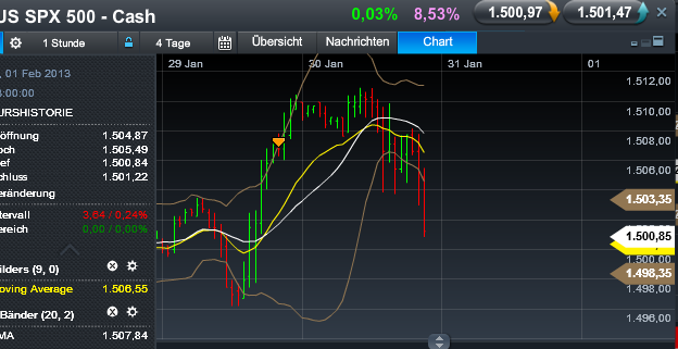 Quo Vadis Dax 2013 - Up, dank Liquidität 574172