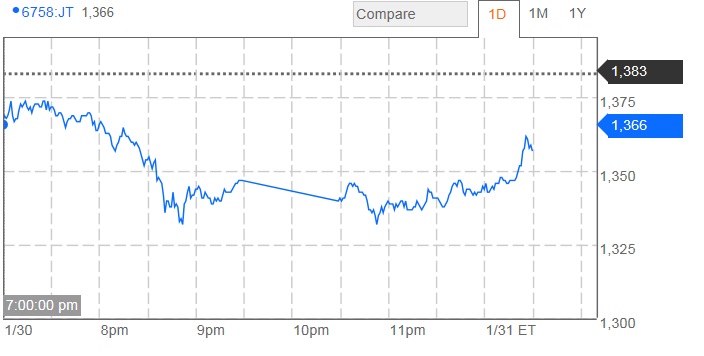 Sony wird INTERESSANT 574229
