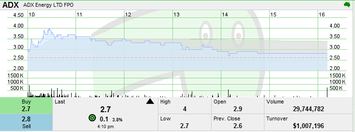 ADX Energy (WKN: 875366): Millionenchance????? 574236