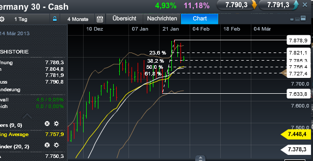Quo Vadis Dax 2013 - Up, dank Liquidität 574275