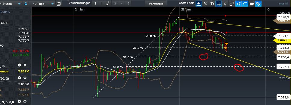 Quo Vadis Dax 2013 - Up, dank Liquidität 574327