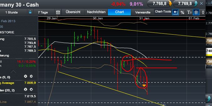 Quo Vadis Dax 2013 - Up, dank Liquidität 574331
