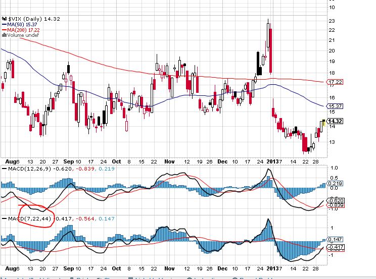 Quo Vadis Dax 2013 - Up, dank Liquidität 574464