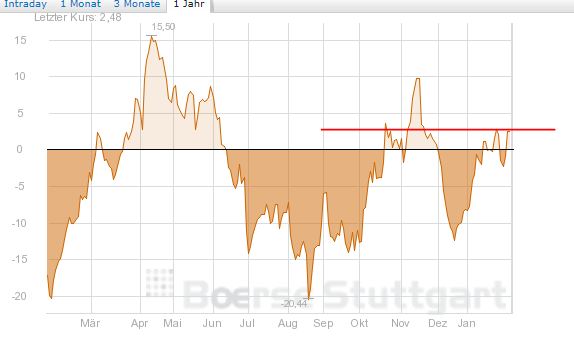 Quo Vadis Dax 2013 - Up, dank Liquidität 574593
