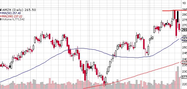 Quo Vadis Dax 2013 - Up, dank Liquidität 574596