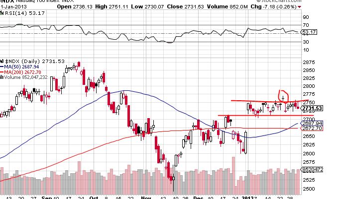 Quo Vadis Dax 2013 - Up, dank Liquidität 574597