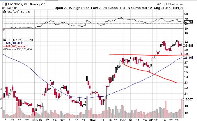 Quo Vadis Dax 2013 - Up, dank Liquidität 574598
