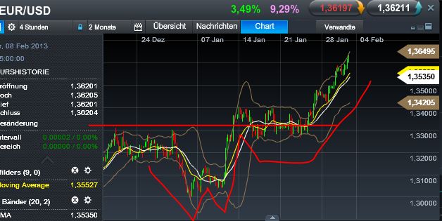 Quo Vadis Dax 2013 - Up, dank Liquidität 574615