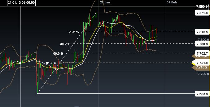 Quo Vadis Dax 2013 - Up, dank Liquidität 574758