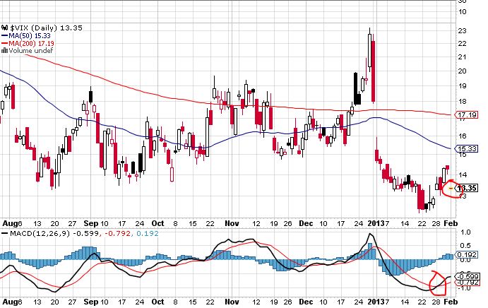 Quo Vadis Dax 2013 - Up, dank Liquidität 574768