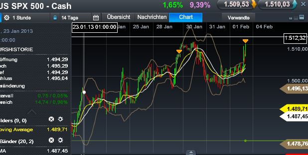 Quo Vadis Dax 2013 - Up, dank Liquidität 574783
