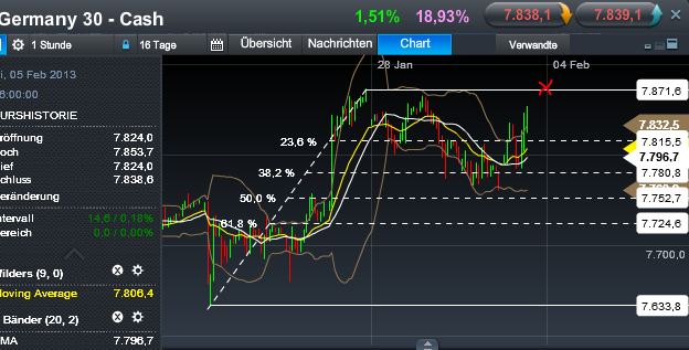 Quo Vadis Dax 2013 - Up, dank Liquidität 574785