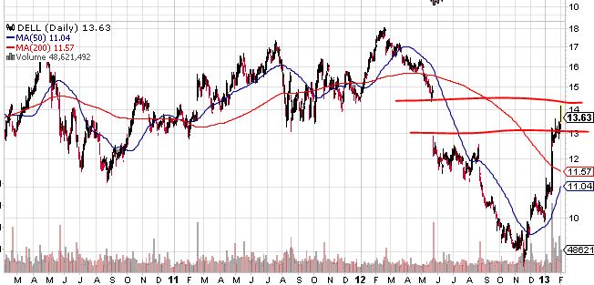 Quo Vadis Dax 2013 - Up, dank Liquidität 574870