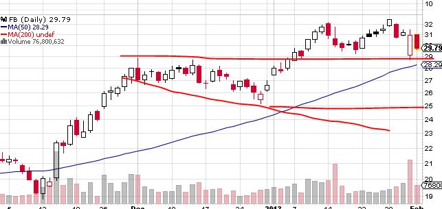 Quo Vadis Dax 2013 - Up, dank Liquidität 574885
