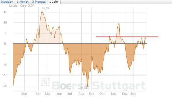Quo Vadis Dax 2013 - Up, dank Liquidität 575167