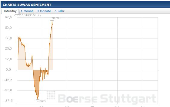 Quo Vadis Dax 2013 - Up, dank Liquidität 575321