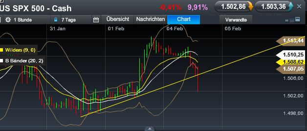 Quo Vadis Dax 2013 - Up, dank Liquidität 575371