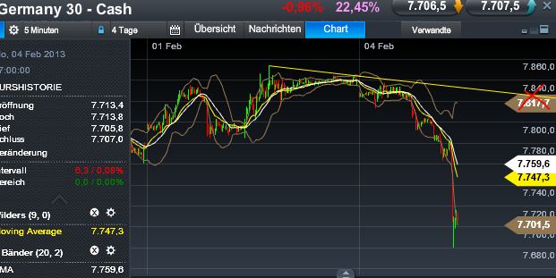 Quo Vadis Dax 2013 - Up, dank Liquidität 575376