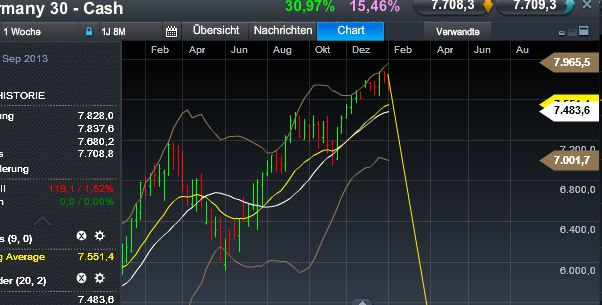 Quo Vadis Dax 2013 - Up, dank Liquidität 575378