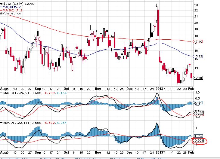 Quo Vadis Dax 2013 - Up, dank Liquidität 575388