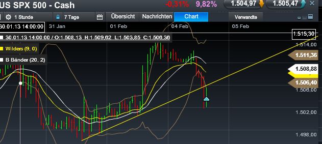 Quo Vadis Dax 2013 - Up, dank Liquidität 575412