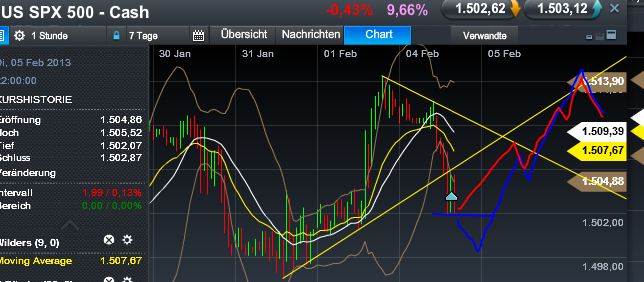 Quo Vadis Dax 2013 - Up, dank Liquidität 575427