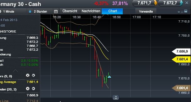 Quo Vadis Dax 2013 - Up, dank Liquidität 575432