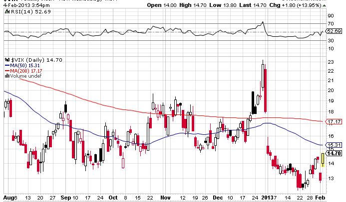 Quo Vadis Dax 2013 - Up, dank Liquidität 575553