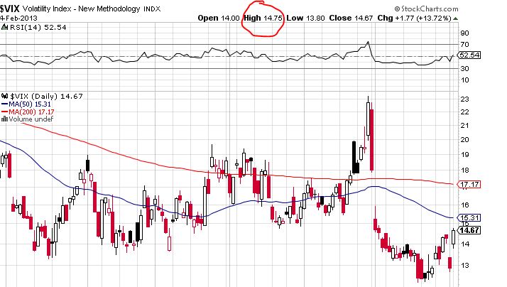 Quo Vadis Dax 2013 - Up, dank Liquidität 575557