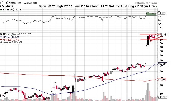 Quo Vadis Dax 2013 - Up, dank Liquidität 575564