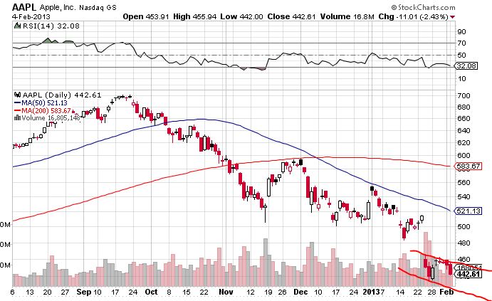 Quo Vadis Dax 2013 - Up, dank Liquidität 575569