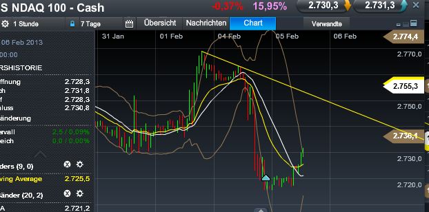 Quo Vadis Dax 2013 - Up, dank Liquidität 575743