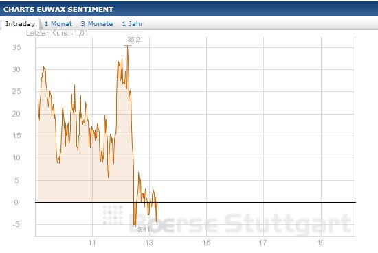 Quo Vadis Dax 2013 - Up, dank Liquidität 575744