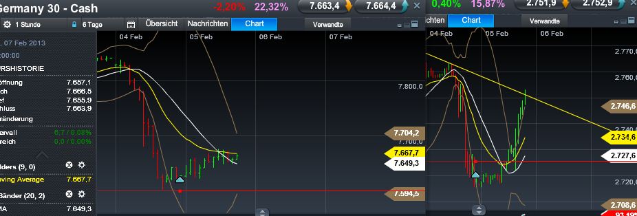Quo Vadis Dax 2013 - Up, dank Liquidität 575882