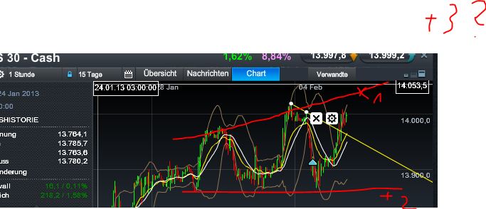 Quo Vadis Dax 2013 - Up, dank Liquidität 575889