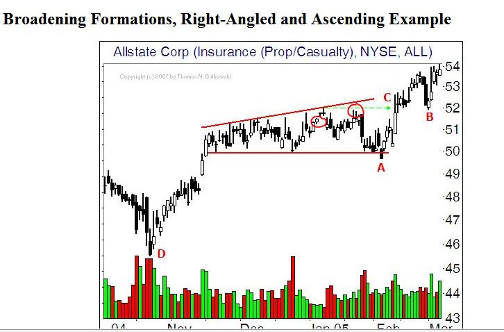 Quo Vadis Dax 2013 - Up, dank Liquidität 575890