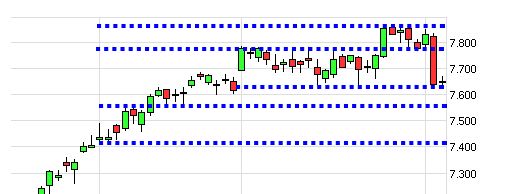 Quo Vadis Dax 2013 - Up, dank Liquidität 575896