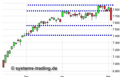 Quo Vadis Dax 2013 - Up, dank Liquidität 575899