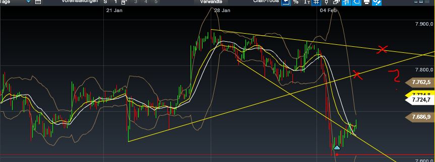 Quo Vadis Dax 2013 - Up, dank Liquidität 575905